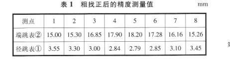 粗找正后的精確測量值 粗找正后的精確測量值