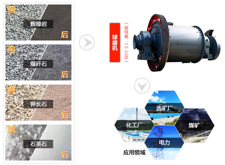 球磨機應(yīng)用領(lǐng)域展示